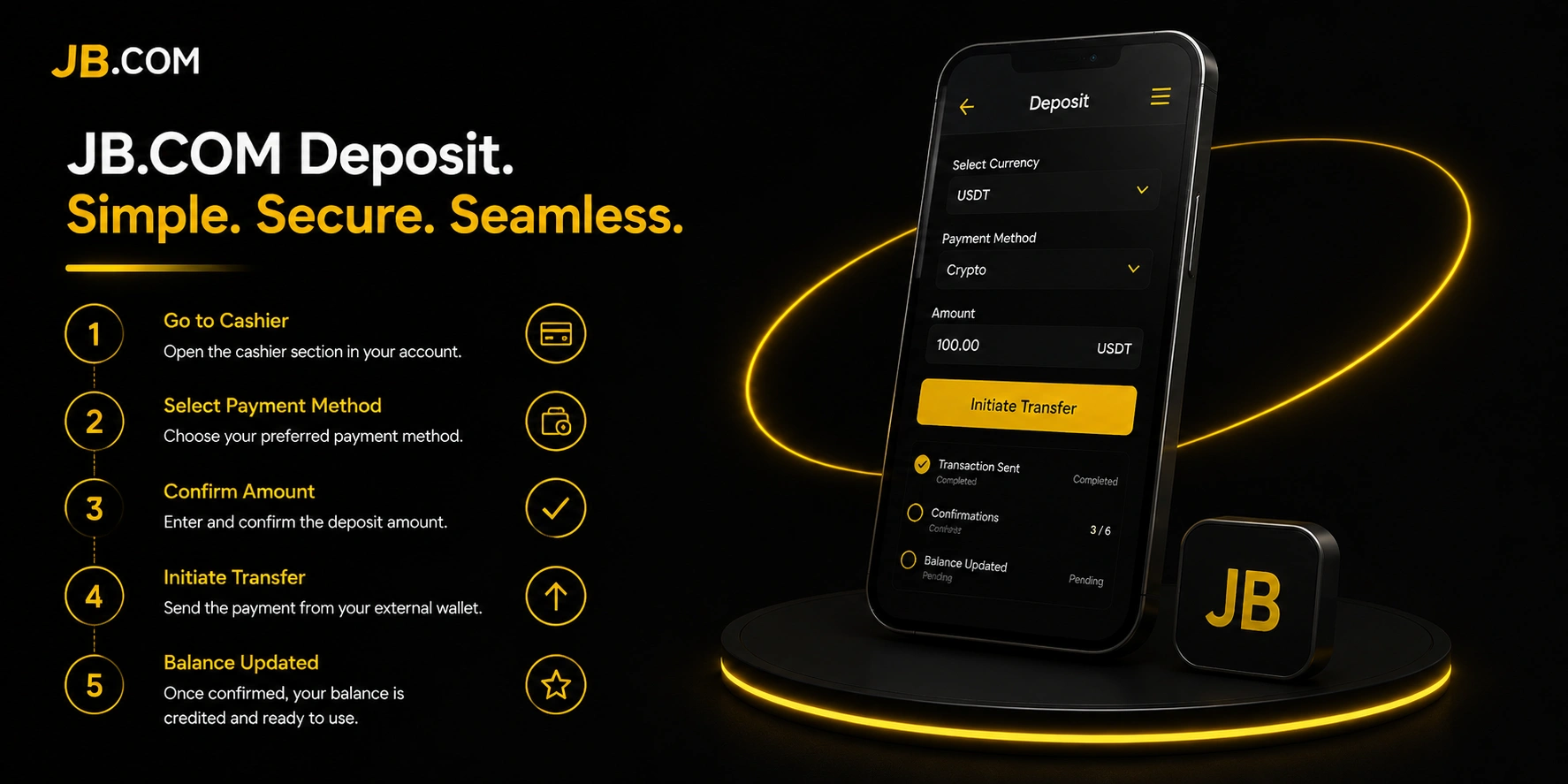 JB.COM visual guide illustrating a five-step crypto deposit process with a mobile interface displaying USDT payment confirmation and transaction status