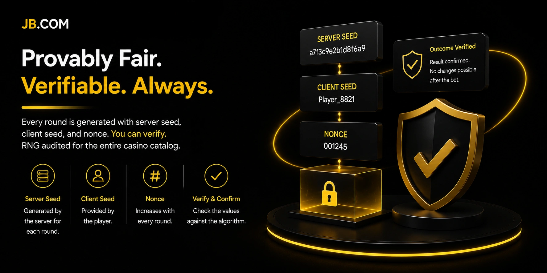 Illustration on JB.COM of the provably fair verification chain — server seed, client seed, and nonce — connected to outcome-confirmed shields and a locked block