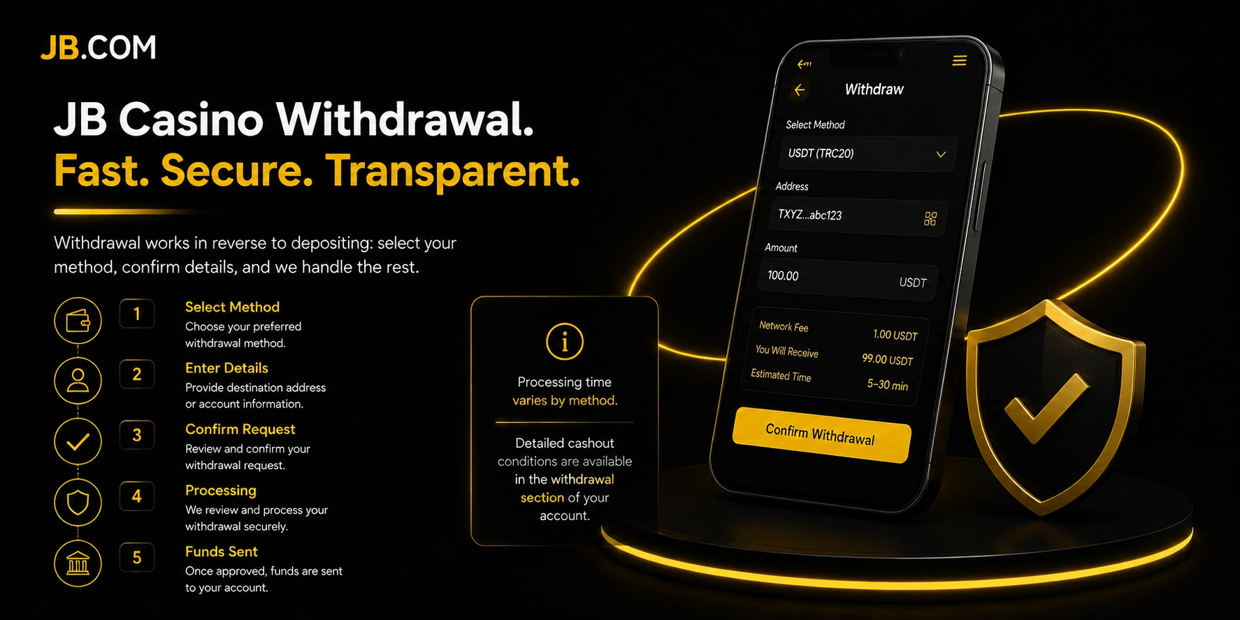Graphic from JB Casino explaining the withdrawal procedure in five stages, featuring a smartphone with USDT cashout details and a golden security shield