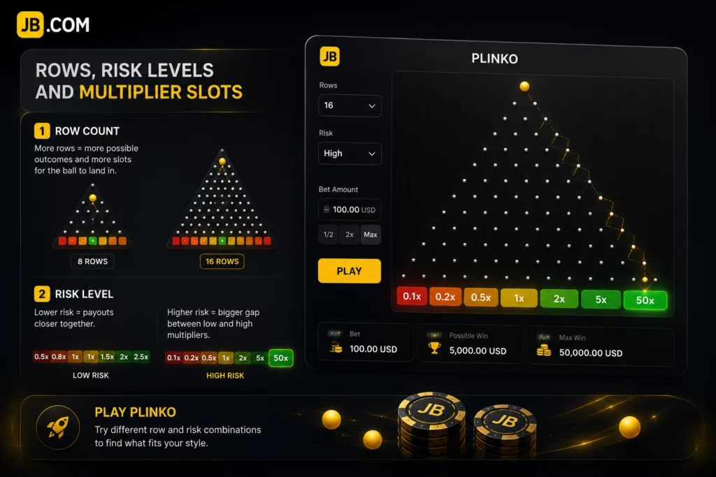 JB Plinko rows and risk level multiplier table