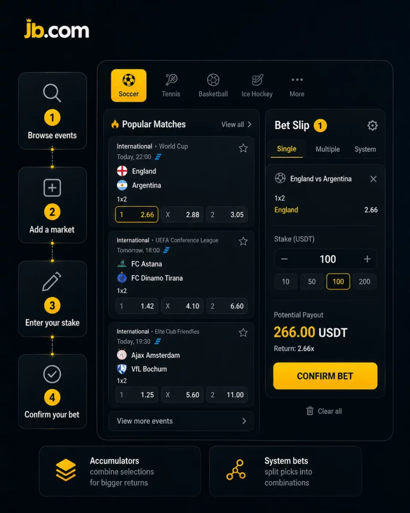 How to Place Bets Using the Interface